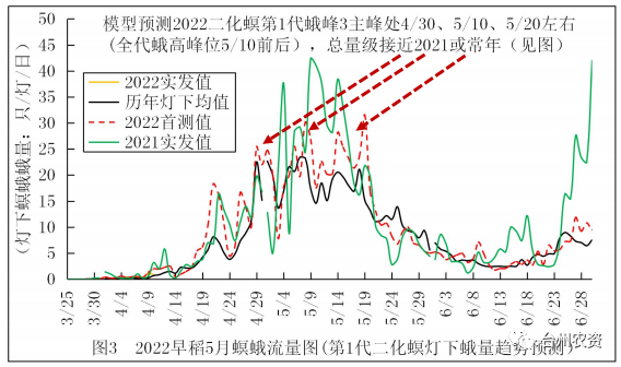 臺(tái)州農(nóng)資 臺(tái)州農(nóng)資